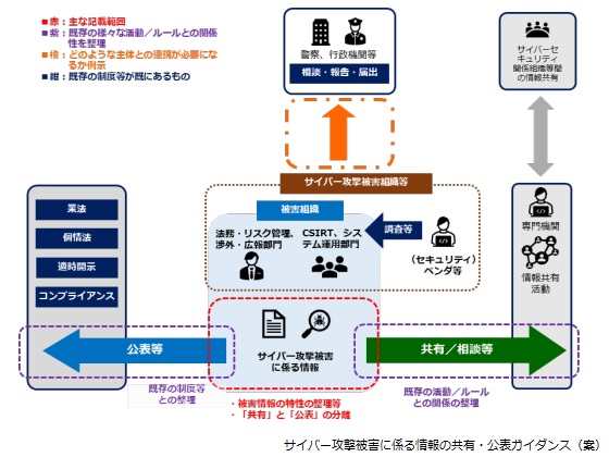 サイバー攻撃被害「枠組み超えた情報連携が必要」のサムネイル画像